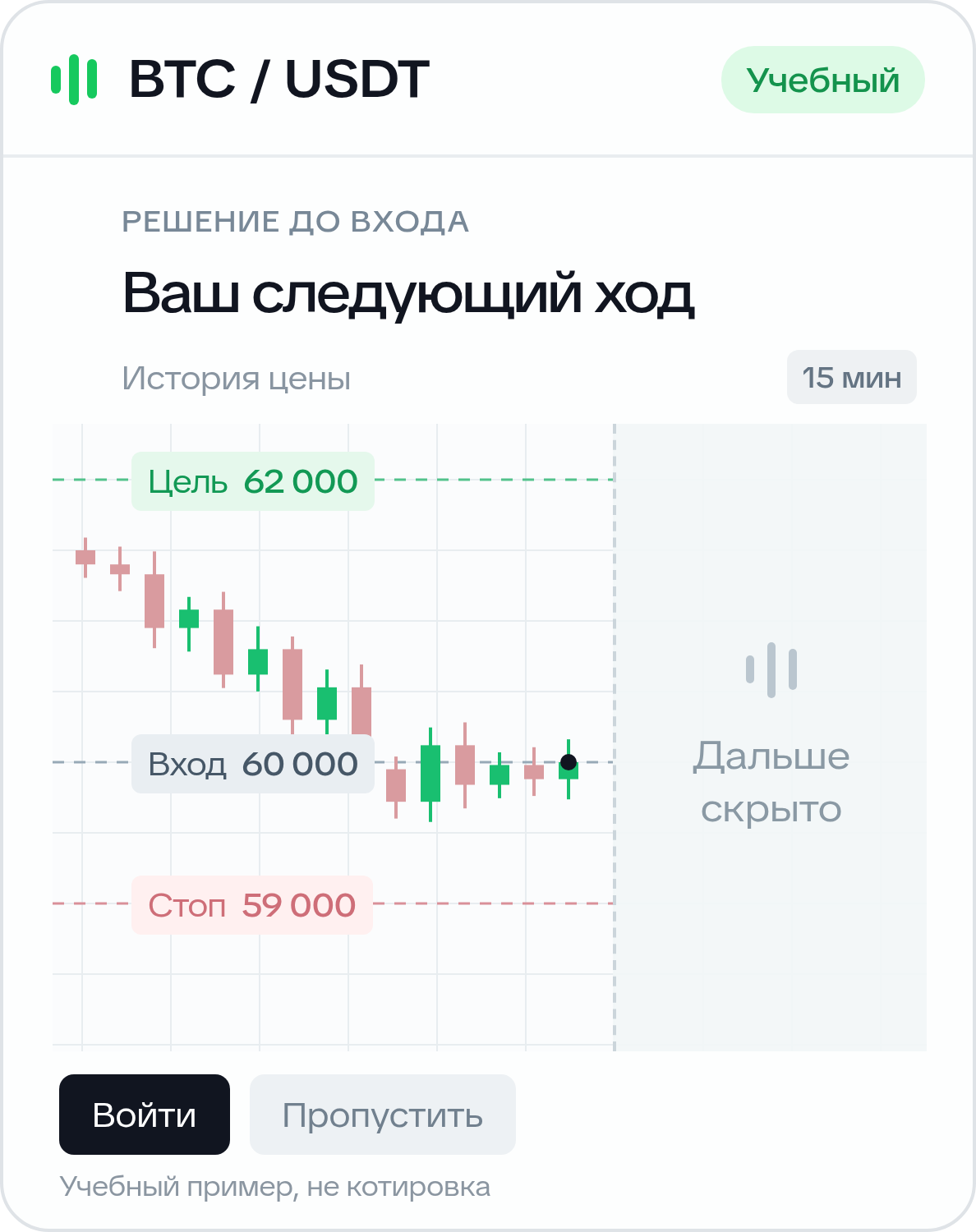 Учебный пример графика BTC/USDT. Вход 60 000, стоп 59 000 и цель 62 000 USDT. Продолжение скрыто; это не текущая котировка.