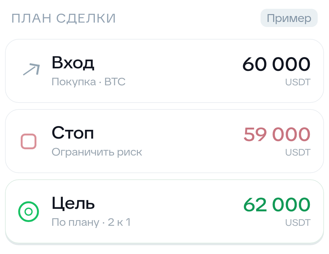 План учебной сделки: вход 60 000, стоп 59 000, цель 62 000 USDT.